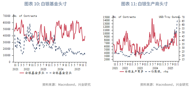 2026白银牛市_2025 至 2026 年美联储降息对金价的影响_第四季度贵金属价格走势