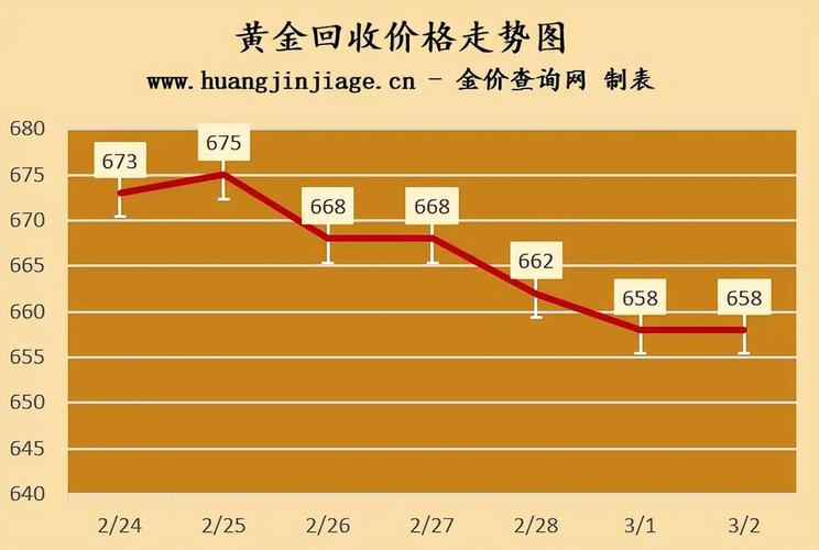 黄金价格过去50年变化_黄金价格历史走势图_黄金价格涨势