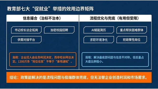 农学专业就业形势_应届毕业生就业选择多元化_灵活就业基层岗位