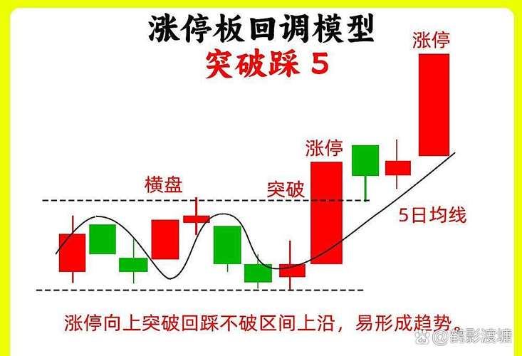 大盘为什么涨跌？三句话讲透核心原因