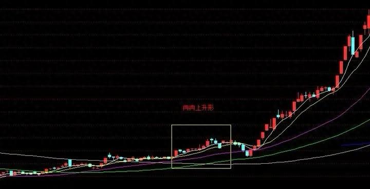 融资买入股票怎么操作？杠杆助涨助跌风险大