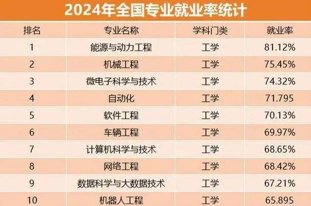 农学专业就业形势_大类招生收紧专业选择影响_2026年高考录取变化