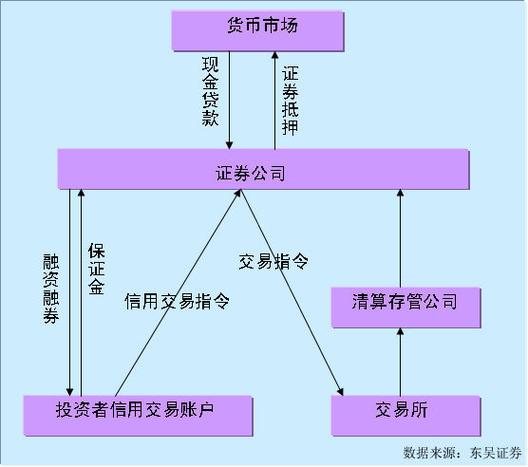 融资买入股票怎么操作？一文看懂融资融券余额增加的含义