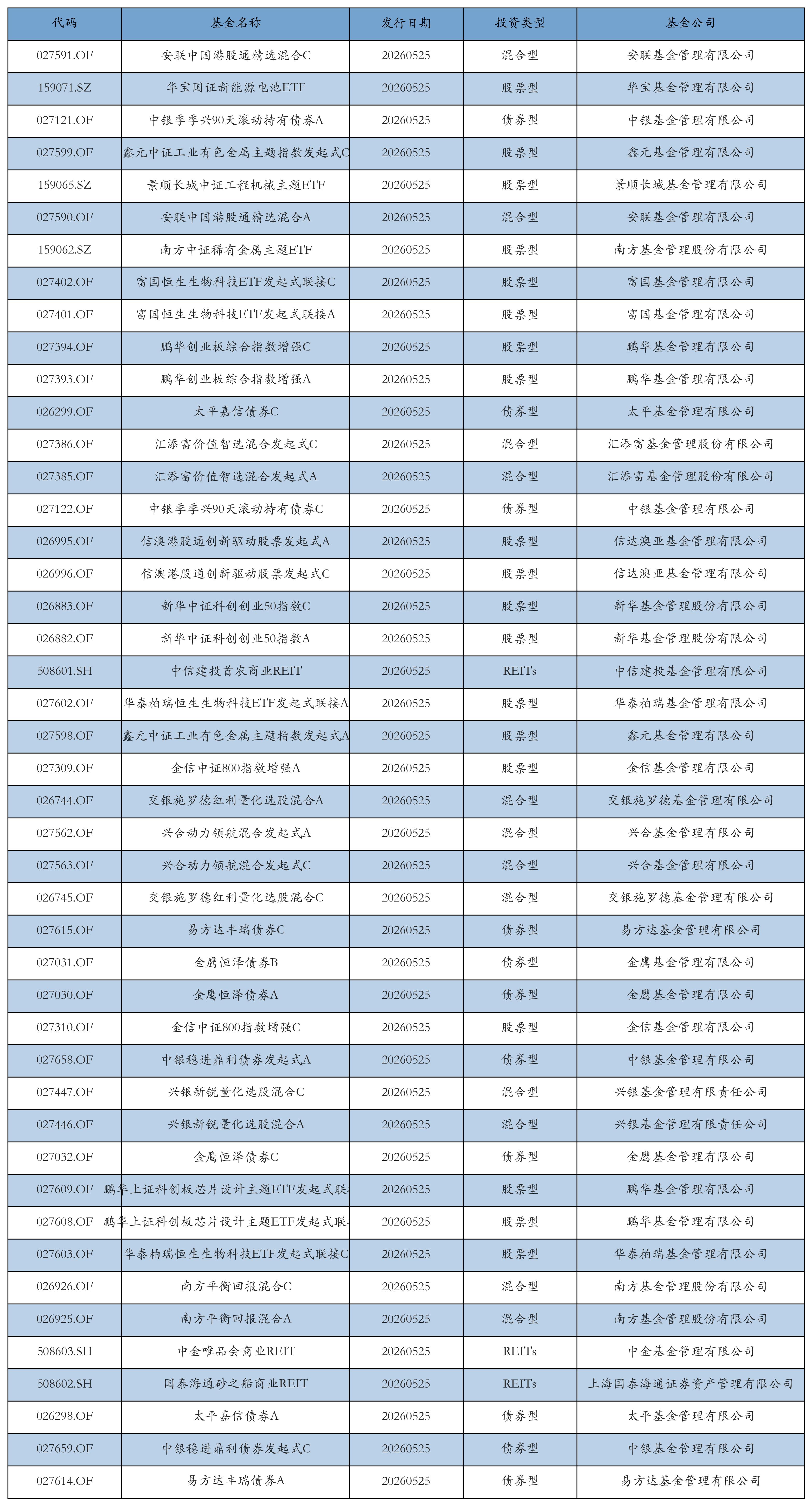 怎么融资买入股票_深证成指涨跌幅_上证综指涨跌幅