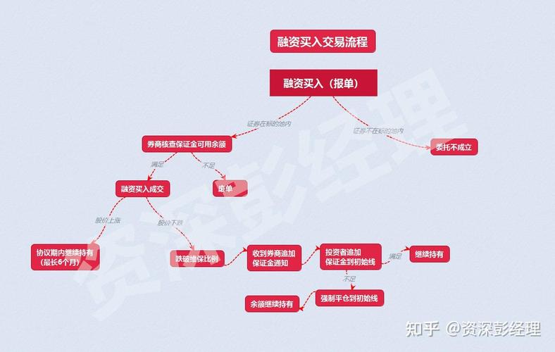怎么融资买入股票_上证综指涨跌幅_深证成指涨跌幅