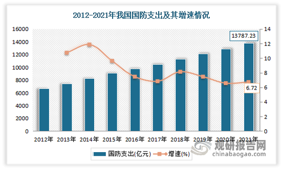 2012年国际安全形势剖析及对我国影响解读