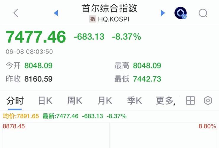 韩国股市暴涨暴跌_韩国散户杠杆风险_股票杠杆公司