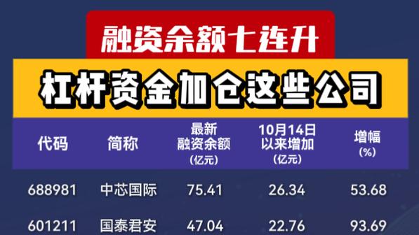 融资余额创新高，股票杠杆公司如何选？