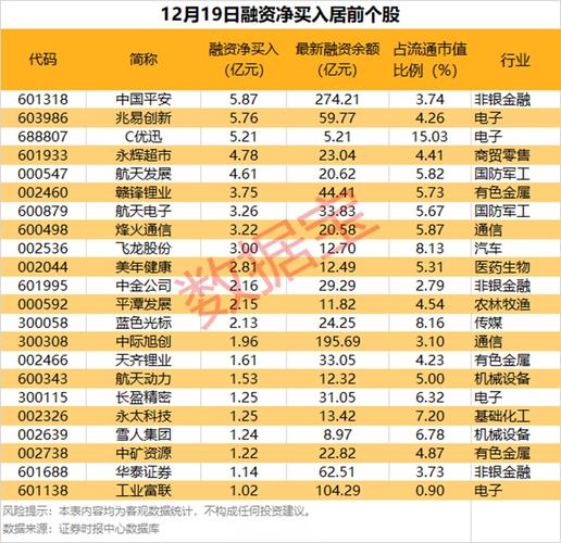 AI产业链上游材料短缺_股票杠杆公司_科技股融资余额增长