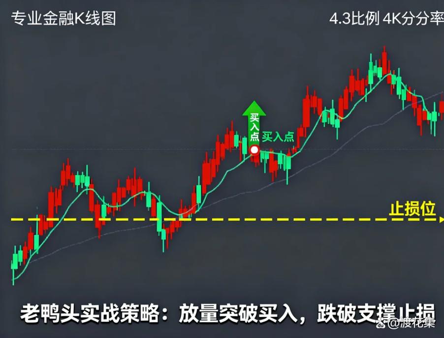 周线老鸭头出水芙蓉_股市交易思路_职业交易者交易策略