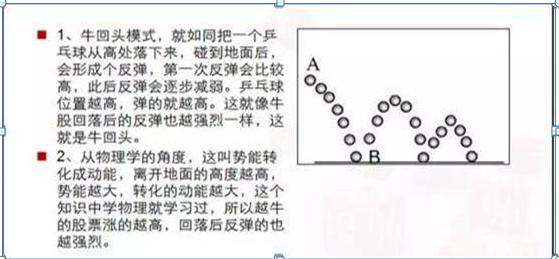 股市交易思路_周线老鸭头出水芙蓉_职业交易者交易策略