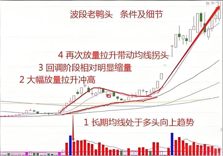 股市交易思路_周线老鸭头出水芙蓉_职业交易者交易策略
