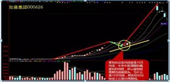 周线老鸭头出水芙蓉_职业交易者交易策略_股市交易思路