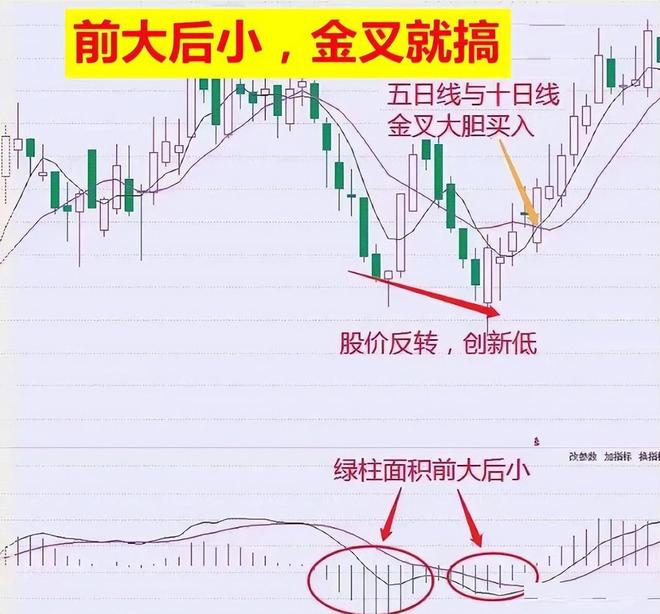 交易心态调整方法_炒股能赚钱吗_连续亏损交易策略