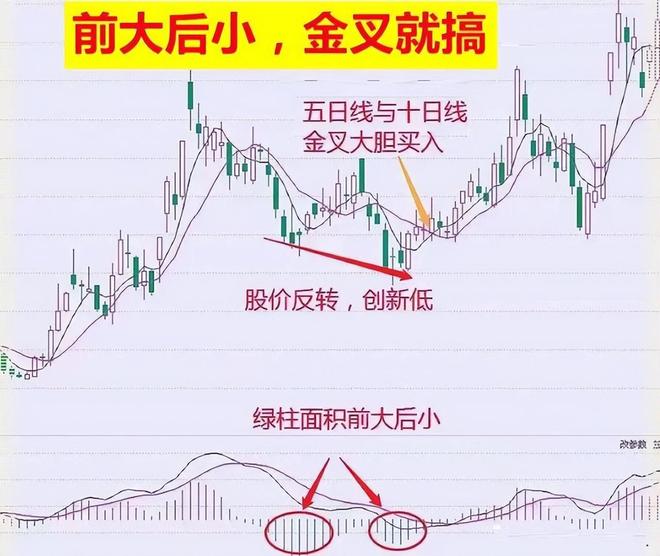 交易心态调整方法_连续亏损交易策略_炒股能赚钱吗