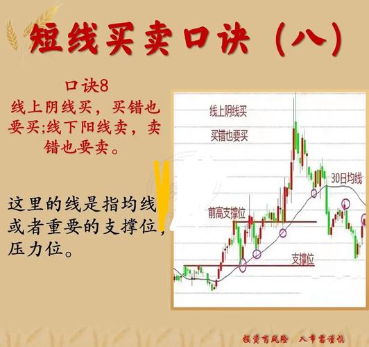 周线老鸭头出水芙蓉_股票操作策略_MACD指标详解