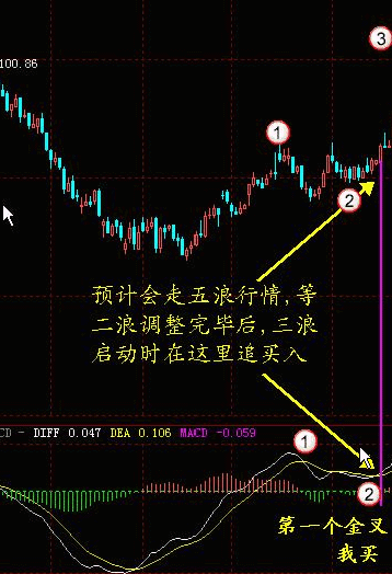 MACD指标详解_股票操作策略_周线老鸭头出水芙蓉