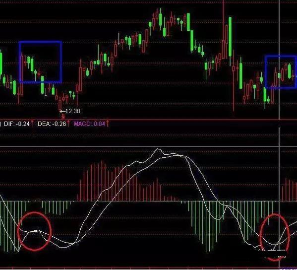 MACD指标详解_周线老鸭头出水芙蓉_股票操作策略