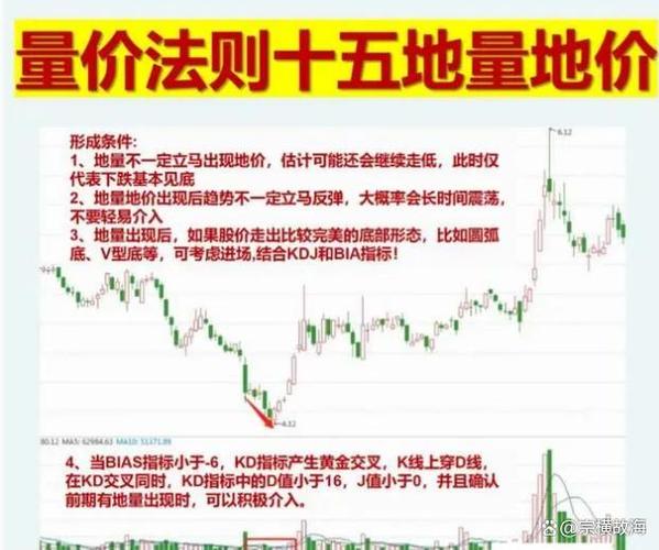 股票操作策略_周线老鸭头出水芙蓉_MACD指标详解