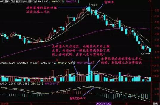 周线老鸭头出水芙蓉_MACD指标详解_股票操作策略