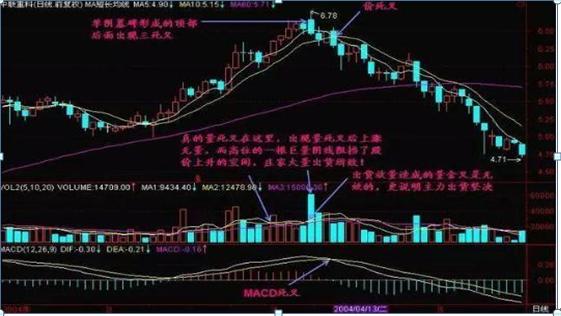 股市散户亏损原因_MACD黄金铁律交易策略_周线老鸭头出水芙蓉