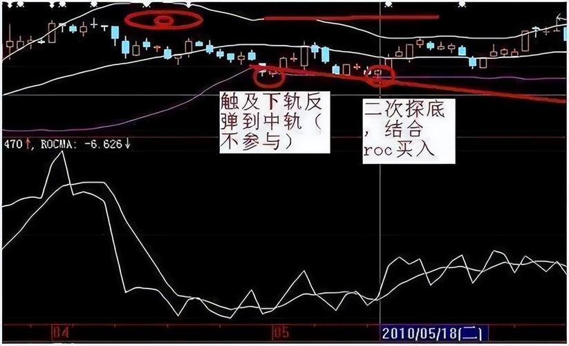周线老鸭头出水芙蓉_股市散户亏损原因_MACD黄金铁律交易策略