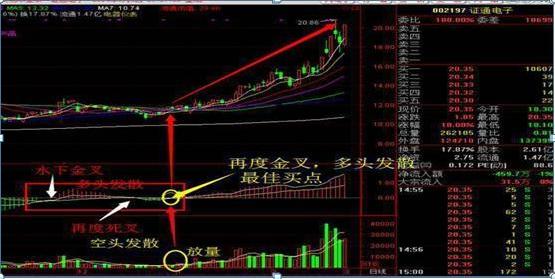 周线老鸭头出水芙蓉_股市散户亏损原因_MACD黄金铁律交易策略