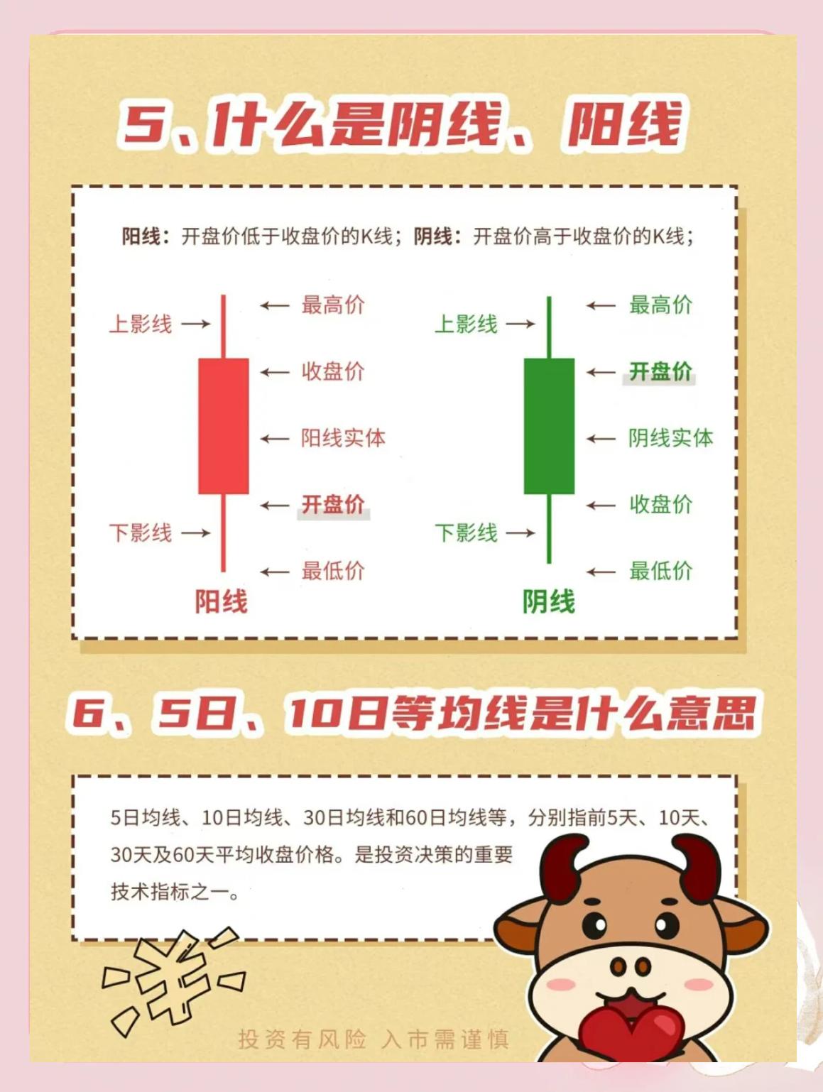 股票入门必备知识_股票入门知识_新手学炒股基础知识