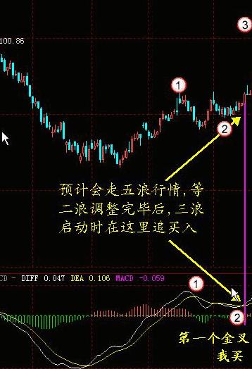 MACD零轴上方金叉应用_周线老鸭头出水芙蓉_MACD指标金叉买入信号