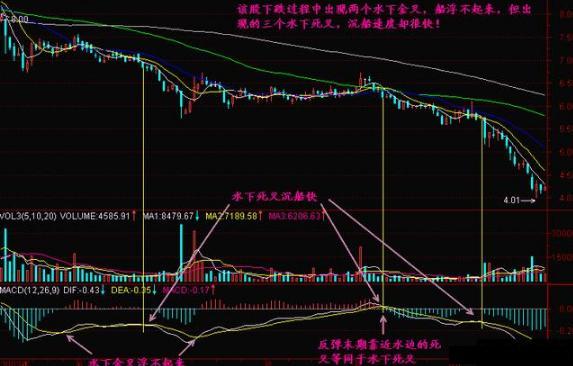 MACD零轴上方金叉应用_周线老鸭头出水芙蓉_MACD指标金叉买入信号
