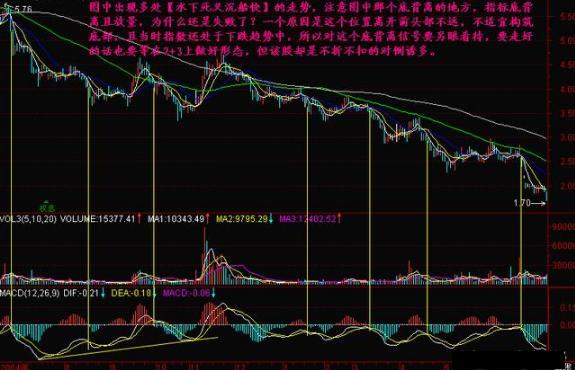 MACD零轴上方金叉应用_MACD指标金叉买入信号_周线老鸭头出水芙蓉