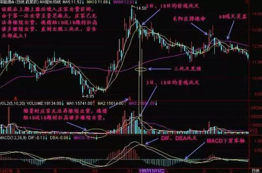 MACD零轴上方金叉应用_MACD指标金叉买入信号_周线老鸭头出水芙蓉