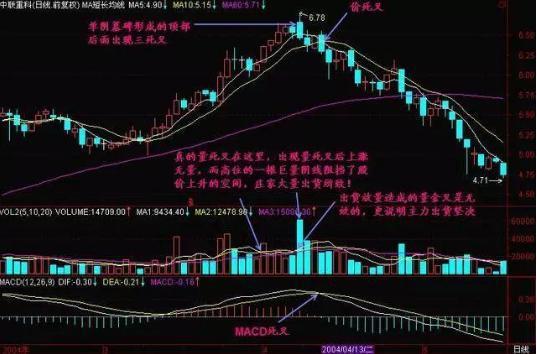 周线老鸭头出水芙蓉_MACD零轴上方金叉应用_MACD指标金叉买入信号