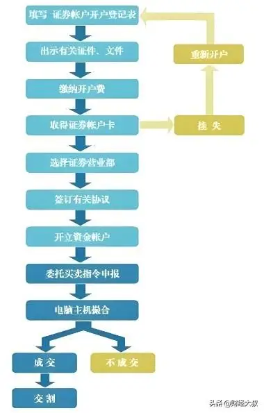 广义股票市场_股票入门知识_发行市场