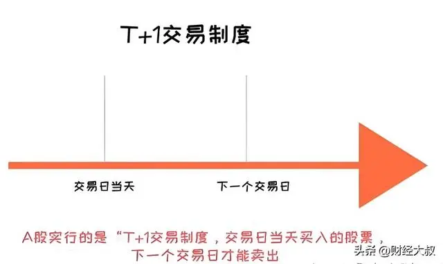 股票入门知识_广义股票市场_发行市场