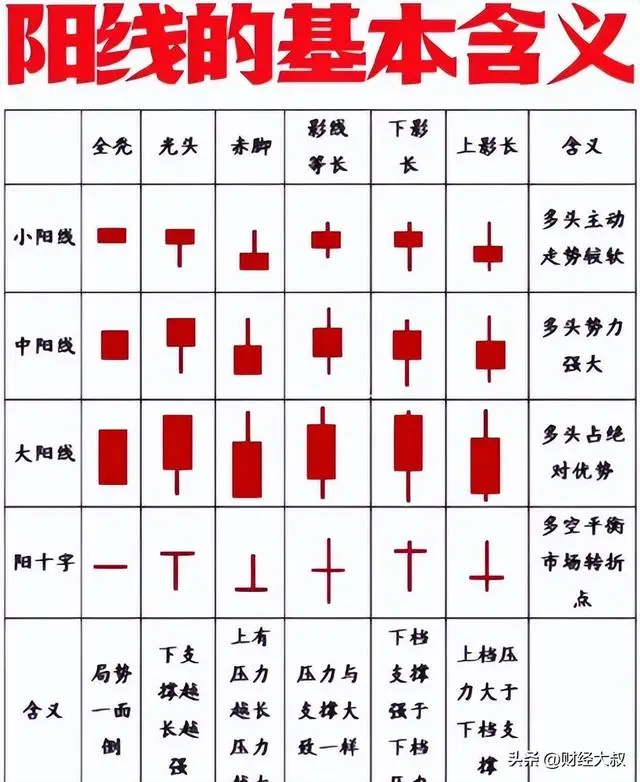 发行市场_广义股票市场_股票入门知识