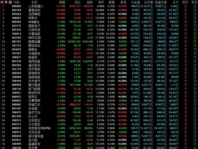 大盘跳空高开高走，周一普涨修复，低位抄底窗口已开