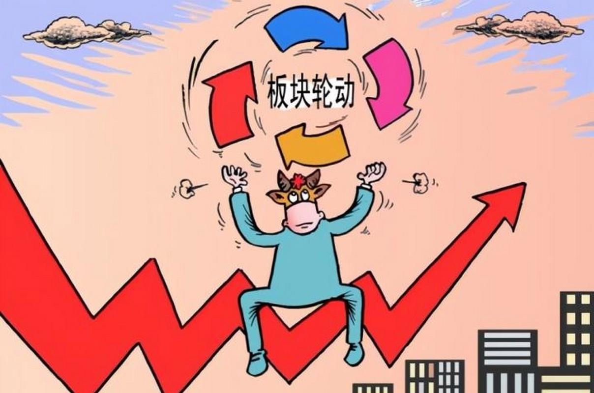 A股高开套人_美联储温和信号_大盘跳空高开高走