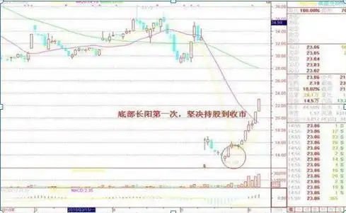 炒股加杠杆是什么意思_提升投资能力方法_股市长期生存能力