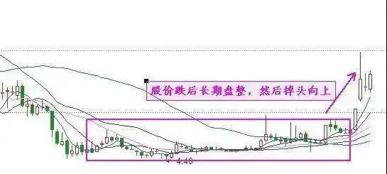 股市长期生存能力_提升投资能力方法_炒股加杠杆是什么意思
