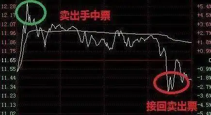 炒股加杠杆是什么意思_提升投资能力方法_股市长期生存能力