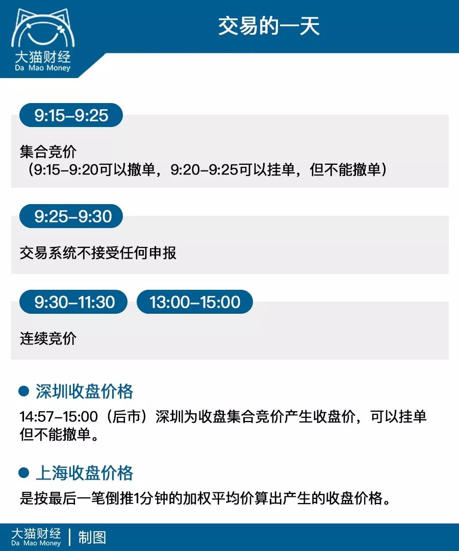 股市基础知识讲解_股票入门知识_新手股票入门知识点