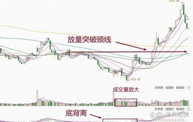 满仓踏空应对策略_大盘跳空高开高走_突破2026年左侧高点