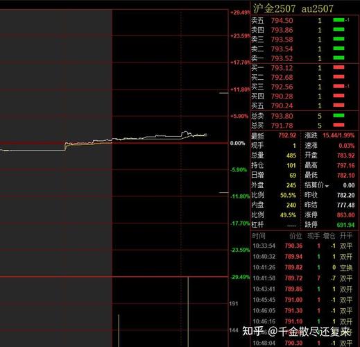 股票入门知识_股票看盘基础术语_集合竞价开盘价最高价最低价市价买入价卖出价涨跌幅限制