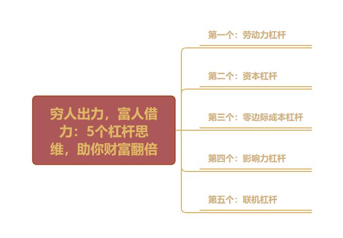 股票 加杠杆_财富杠杆_知识变现