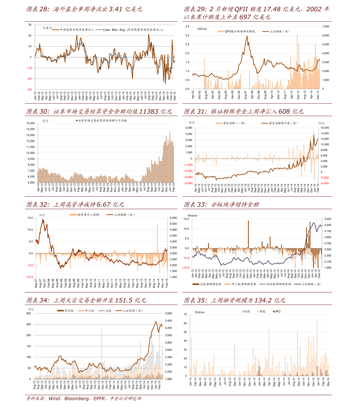 股票型基金行业涨跌幅_金风科技股票最新行情分析_金风科技股票走势图