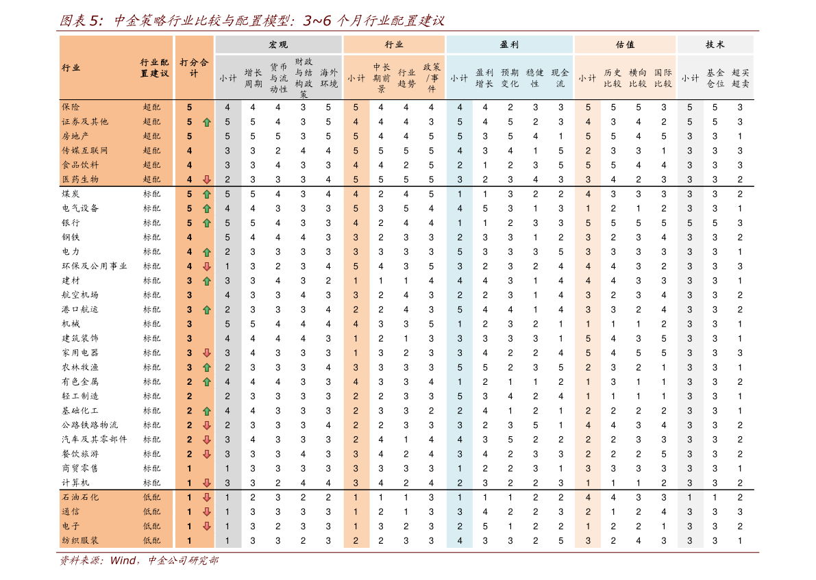 金风科技股票最新行情分析_股票型基金行业涨跌幅_金风科技股票走势图
