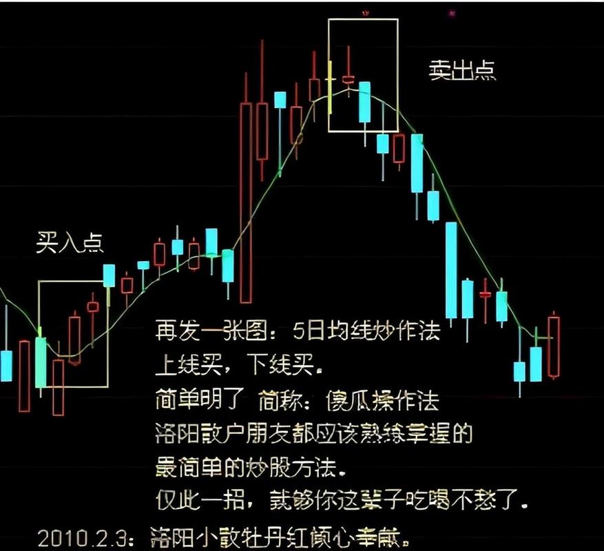 牛市里跳空并列线咋用？别再简单以阴线阳线判断涨跌啦