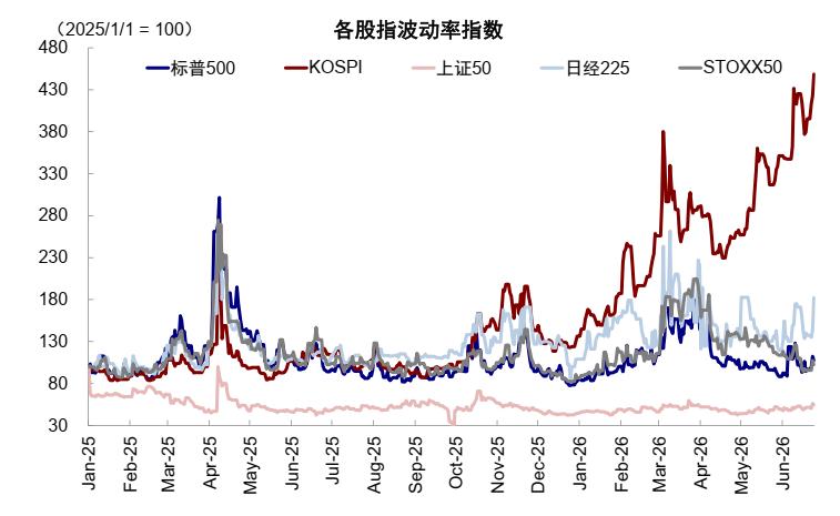 炒股杠杆是怎么回事？警惕这些踩踏剧本