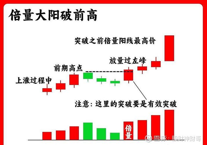 阴线阳线均线_散户让路定律_量能先醒洗盘确认阳线